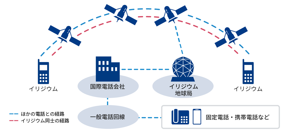 周回衛星